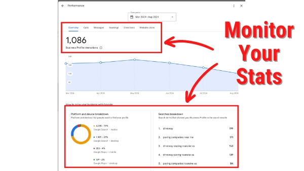 Monitor your stats when marketing online